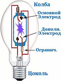   125.  