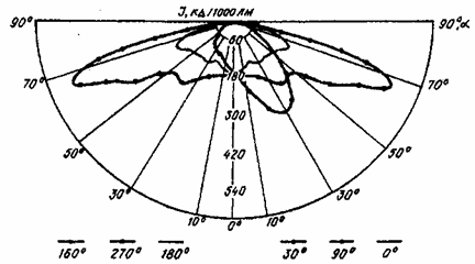  150.  