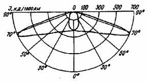   150.  