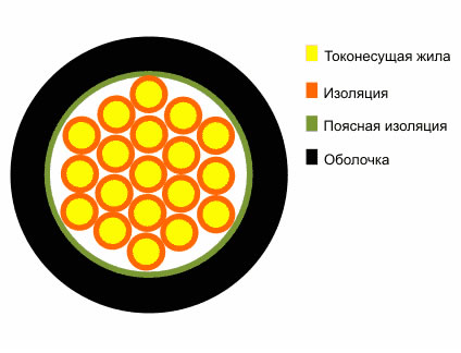 КВВГ