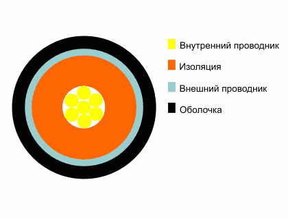  50 7 11. 