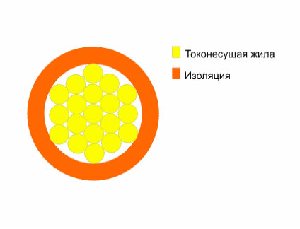 -3